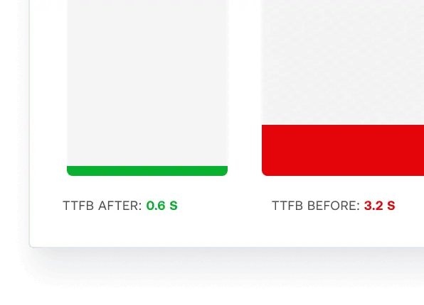 Speed performance visualization