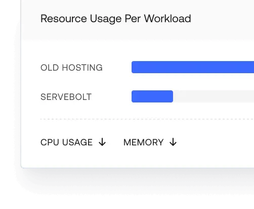 Resource usage visualization