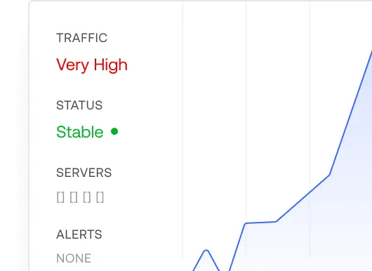 Scaling visualization